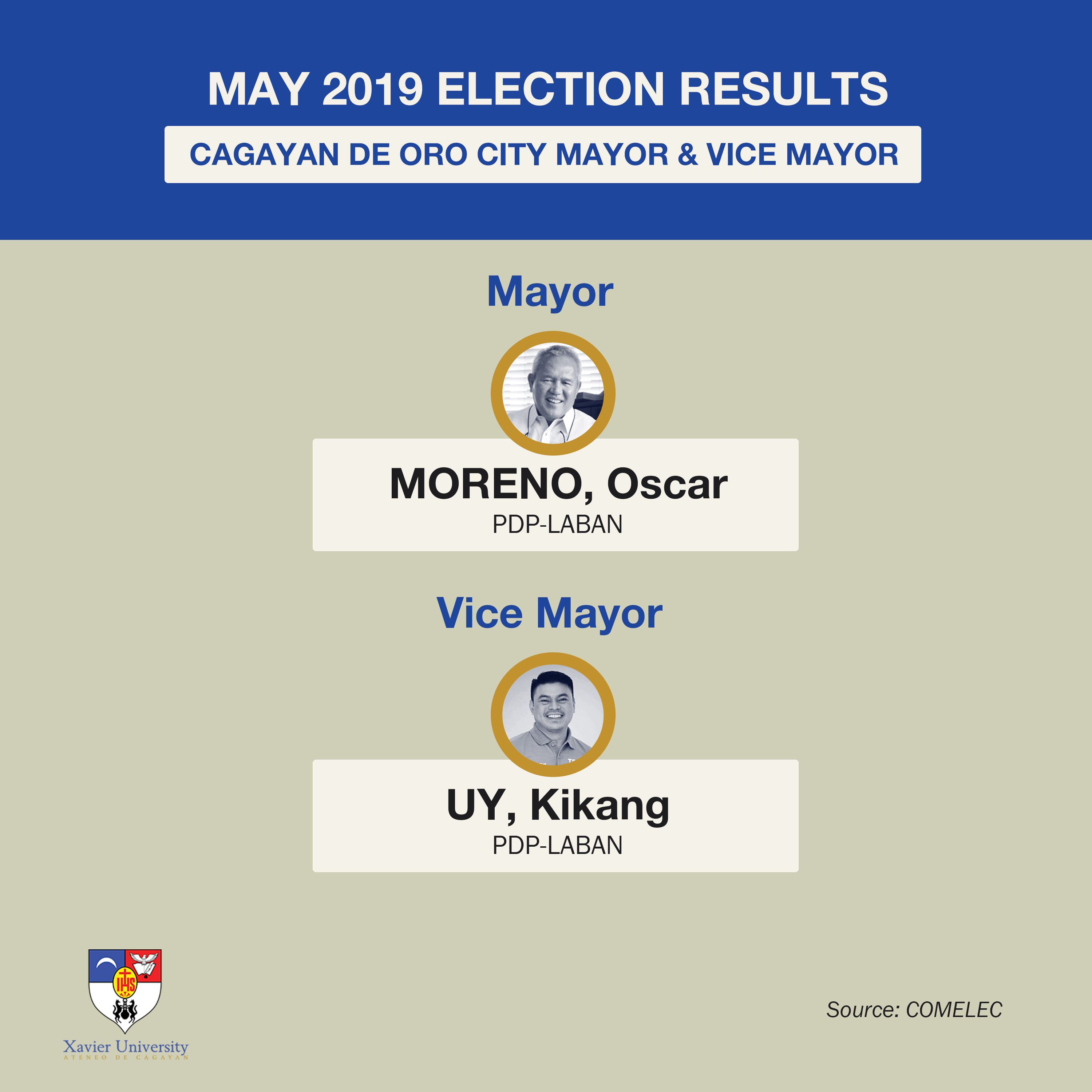 ResultsMayorViceMayor