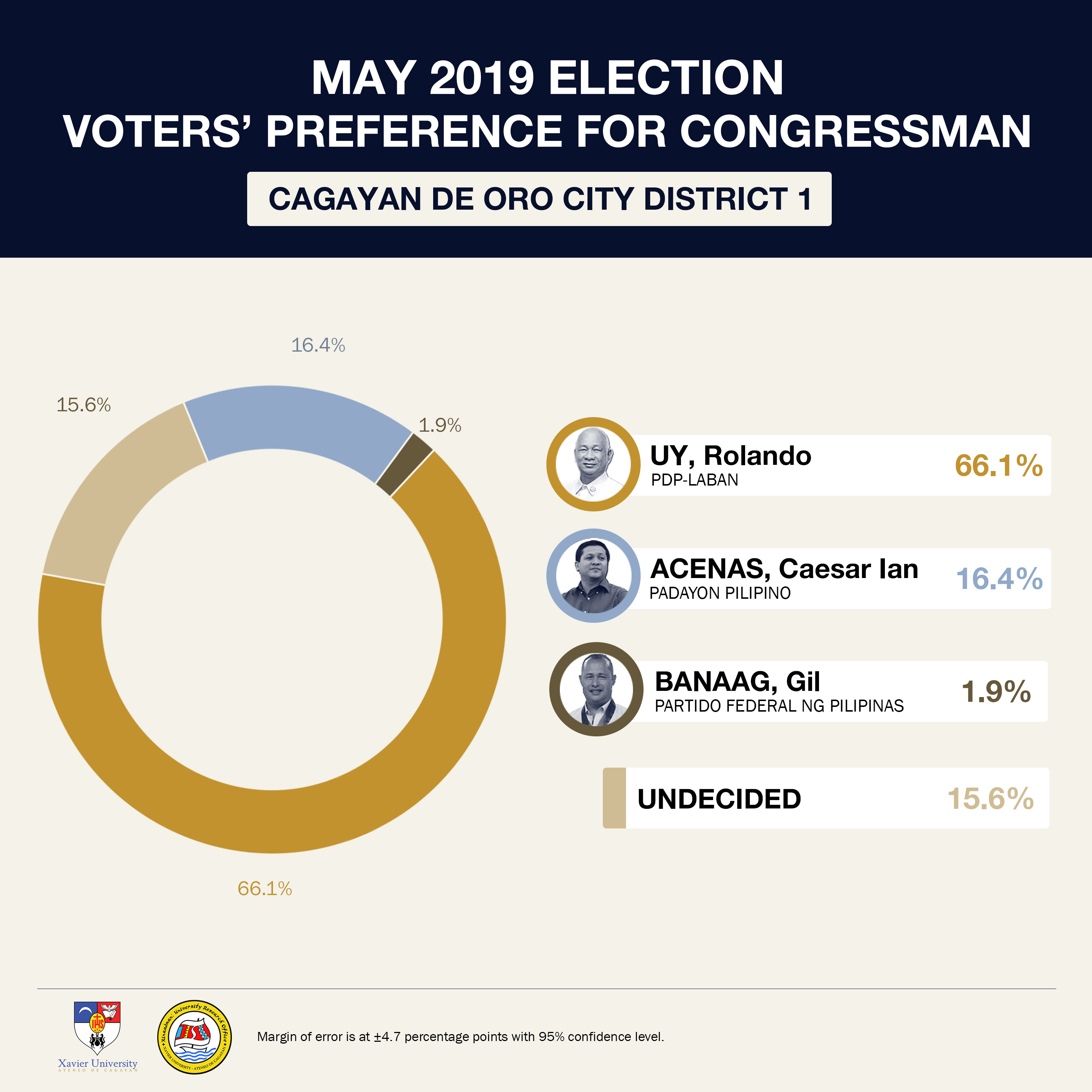 Infographic Congressman1 FF