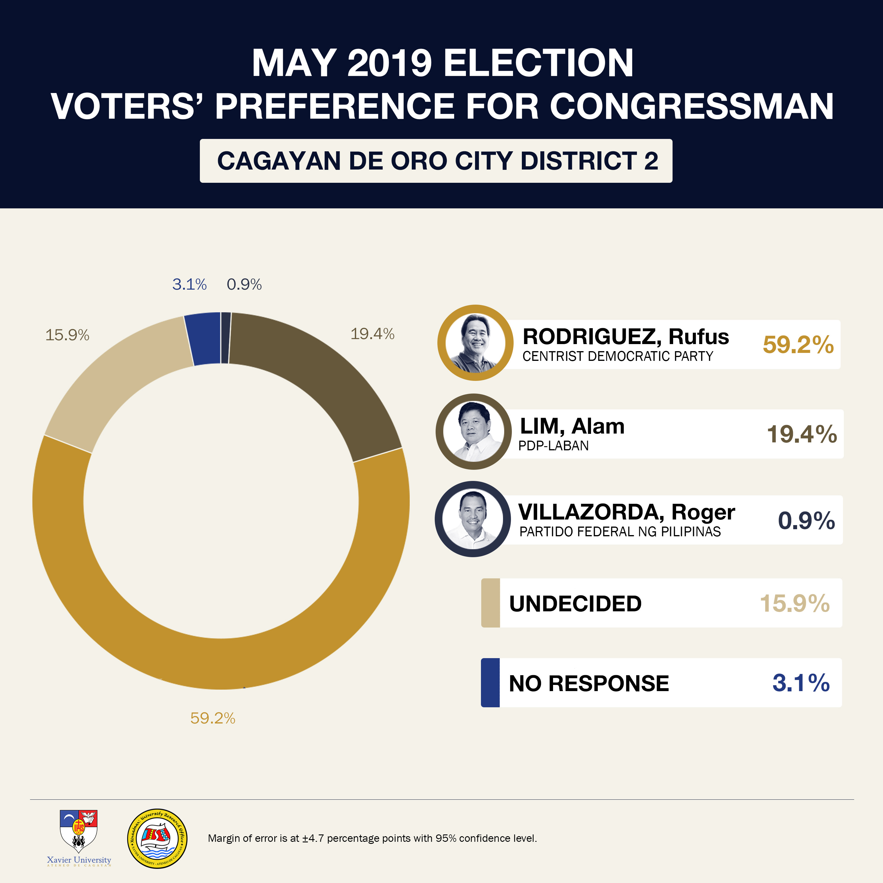 Infographic Congressman2 FF