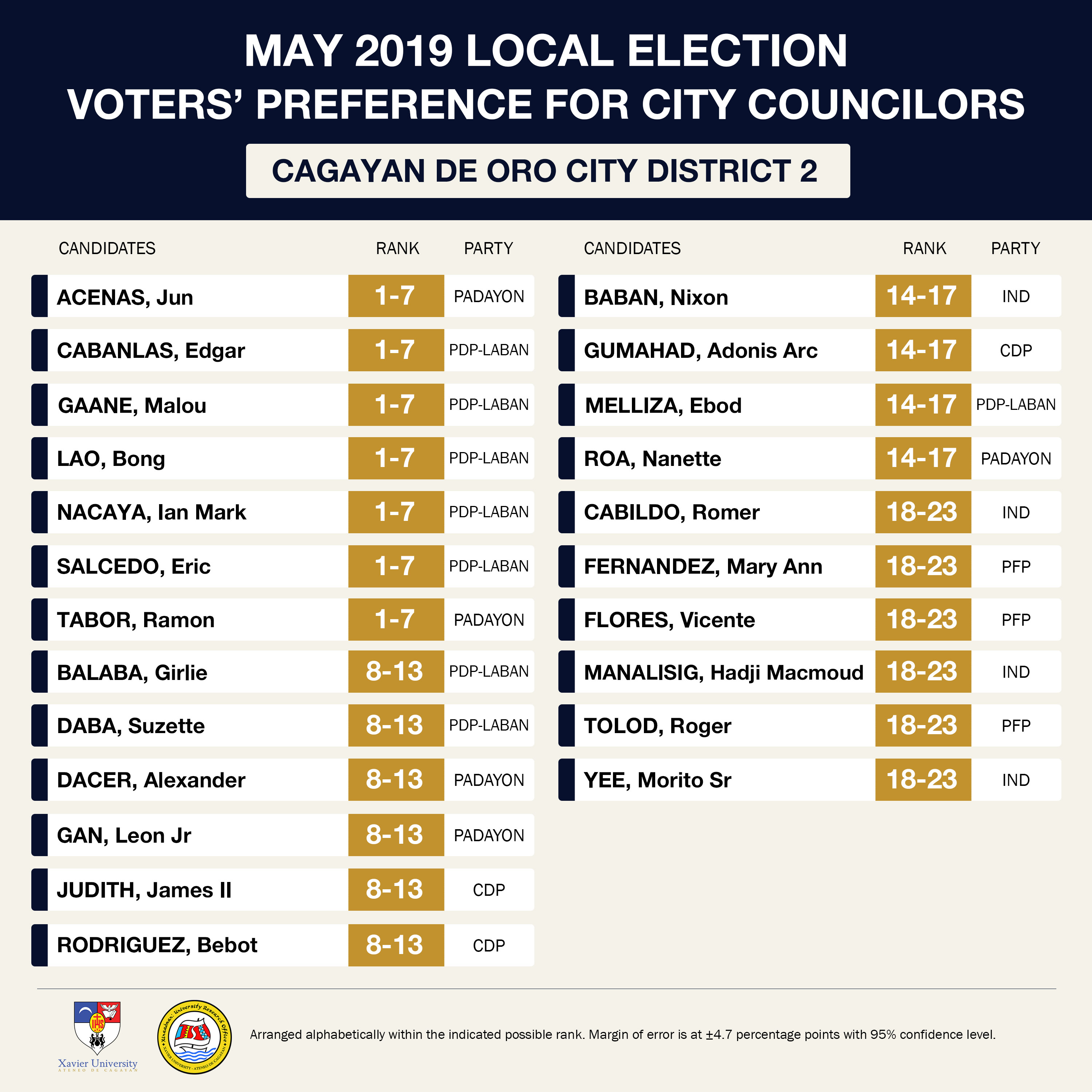 Infographic Councilors2 FF