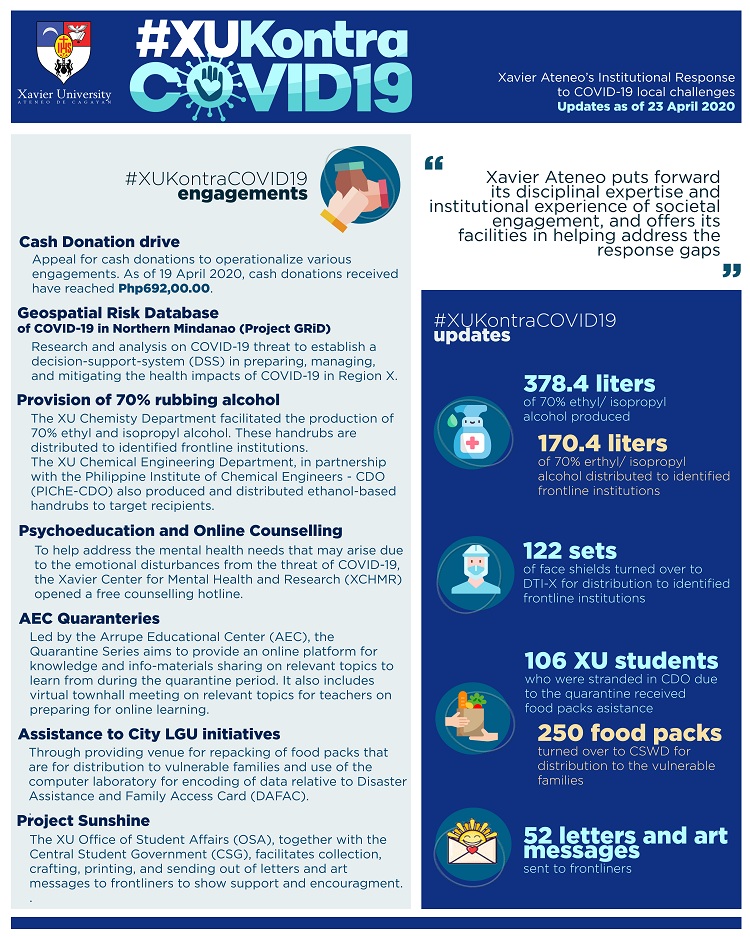 Infographic Updates on XUKontraCOVID19 response as of 23 April 2020