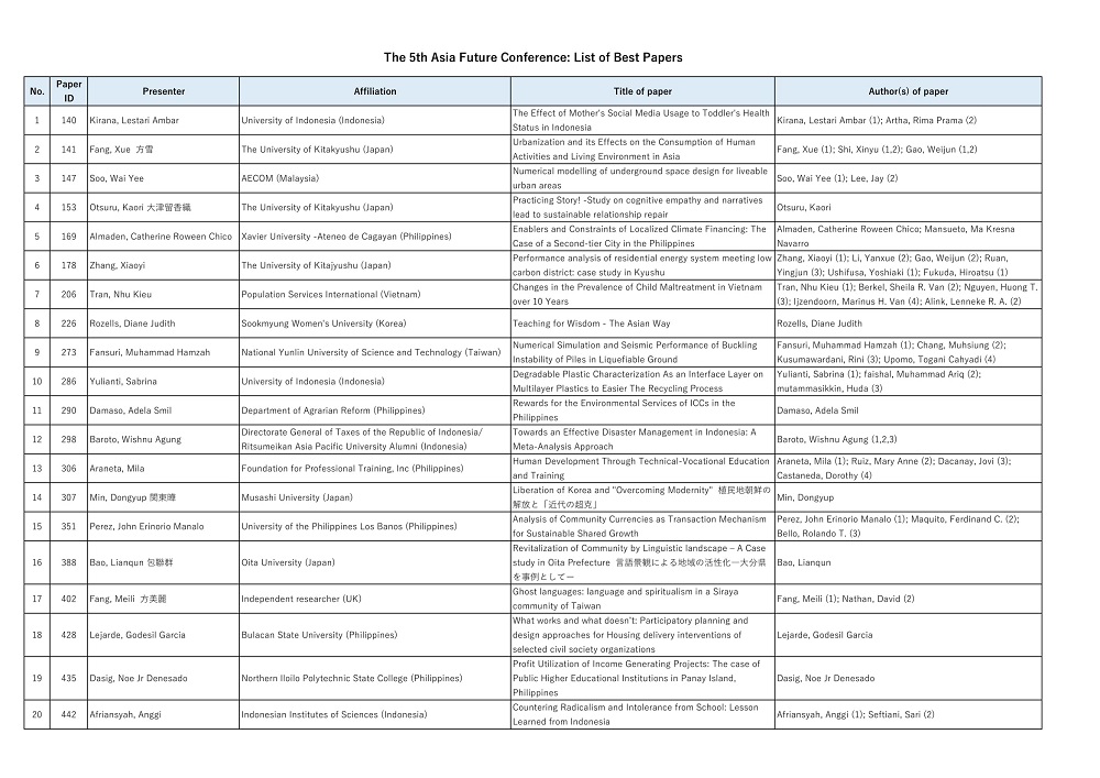 AFC5 Best paper20191028 1