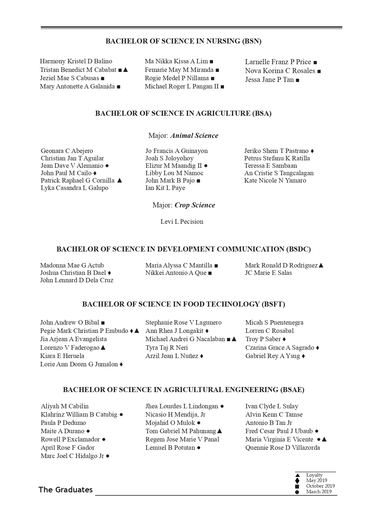 List of Graduates for 2020 May 8 1. corrected for fr. bobpdf page 0003