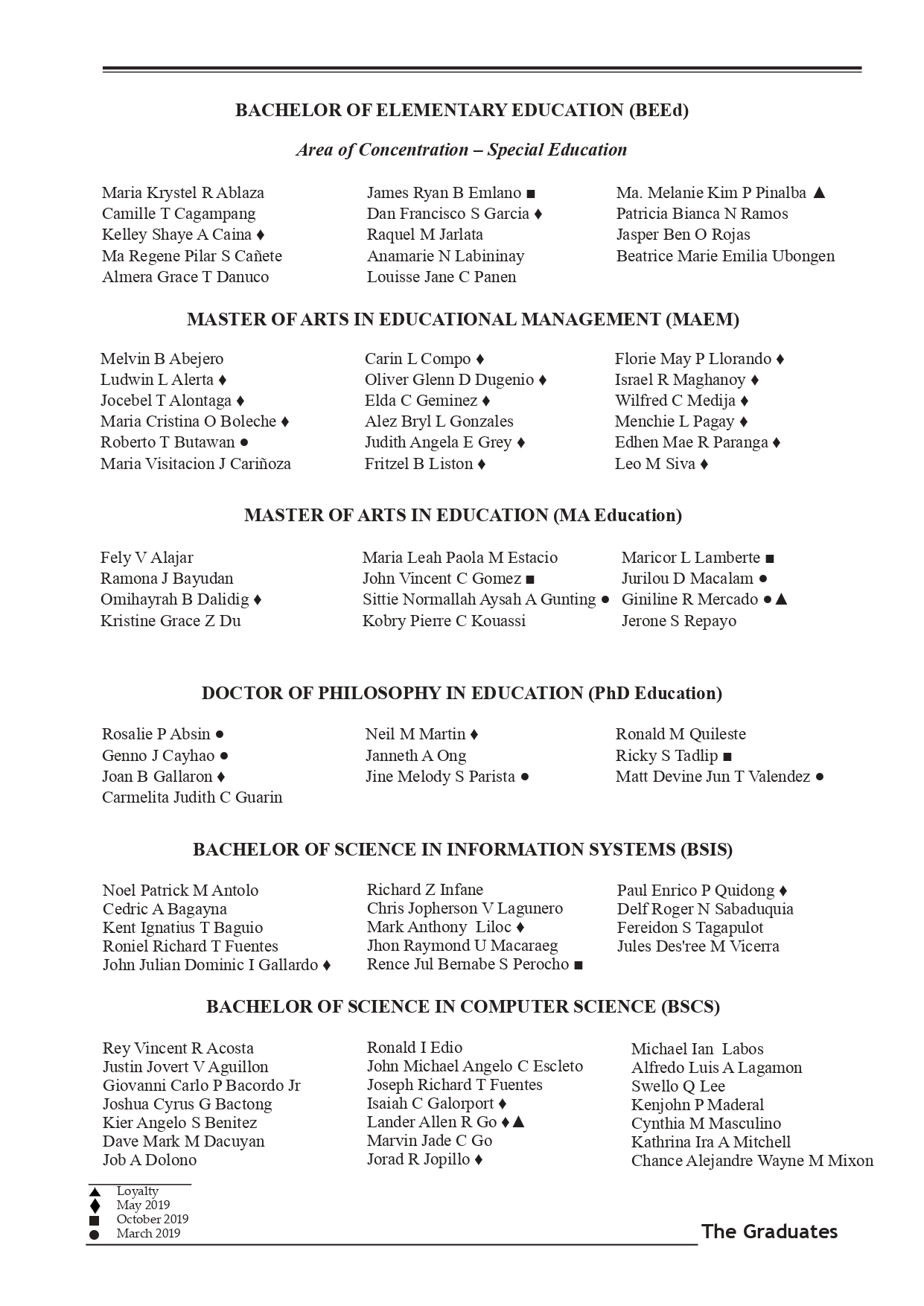 List of Graduates for 2020 May 8 1. corrected for fr. bobpdf page 0007