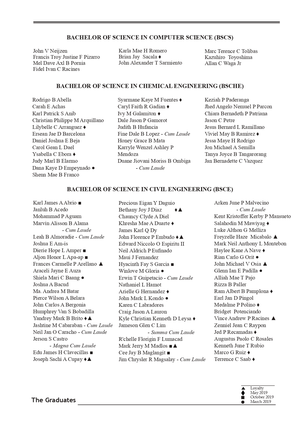 List of Graduates for 2020 May 8 1. corrected for fr. bobpdf page 0008