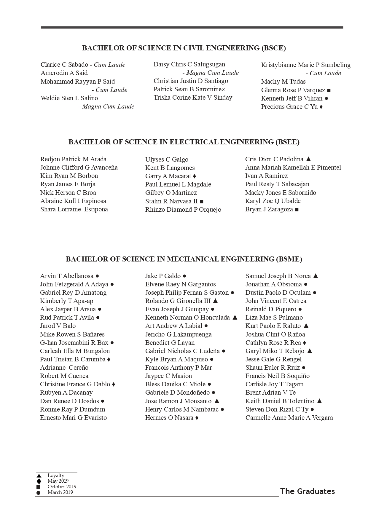 List of Graduates for 2020 May 8 1. corrected for fr. bobpdf page 0009