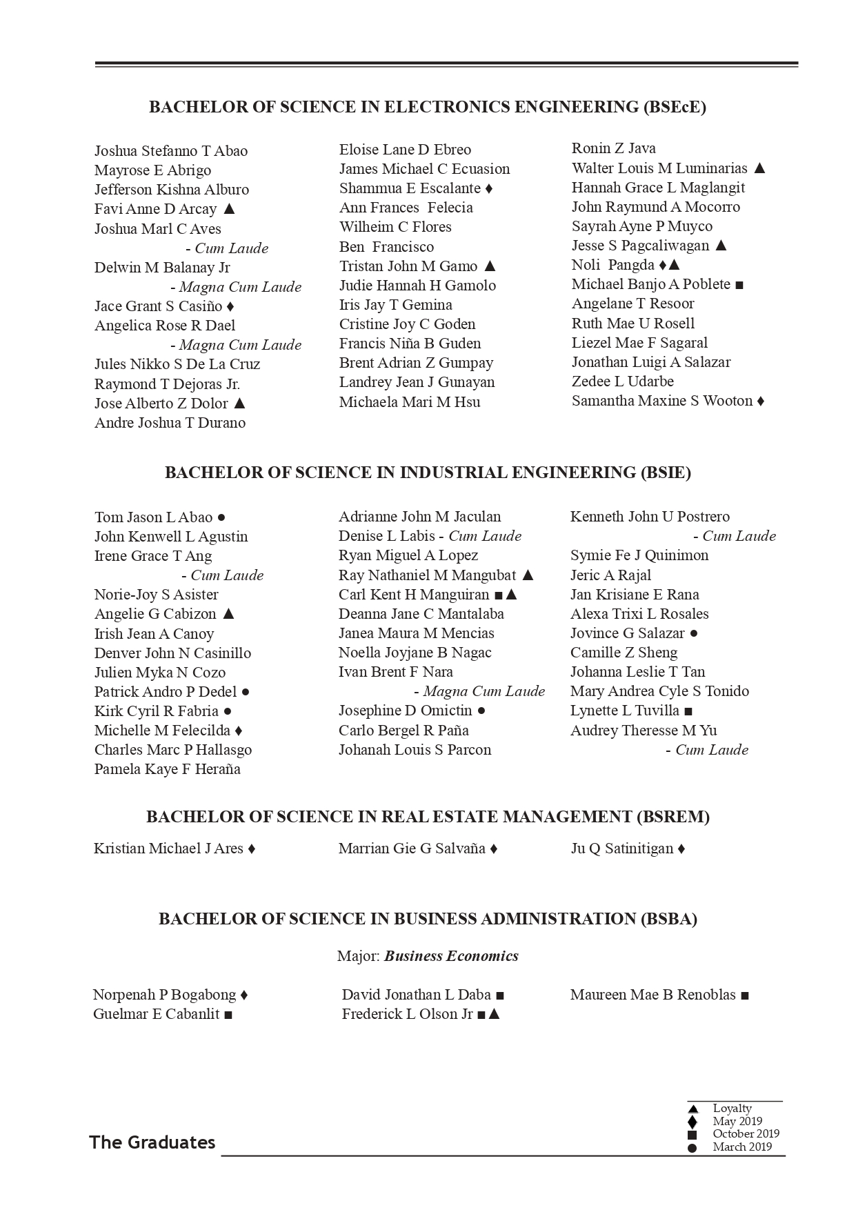 List of Graduates for 2020 May 8 1. corrected for fr. bobpdf page 0010