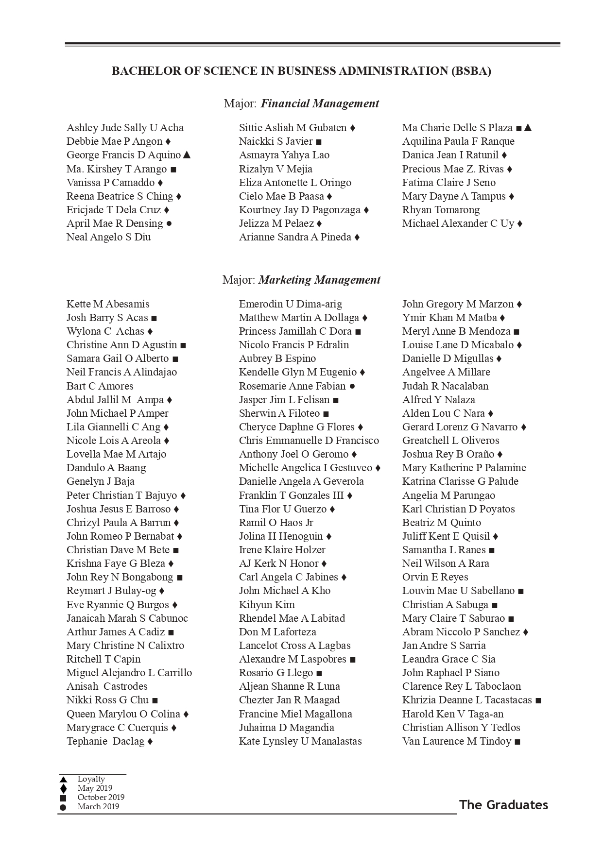 List of Graduates for 2020 May 8 1. corrected for fr. bobpdf page 0011