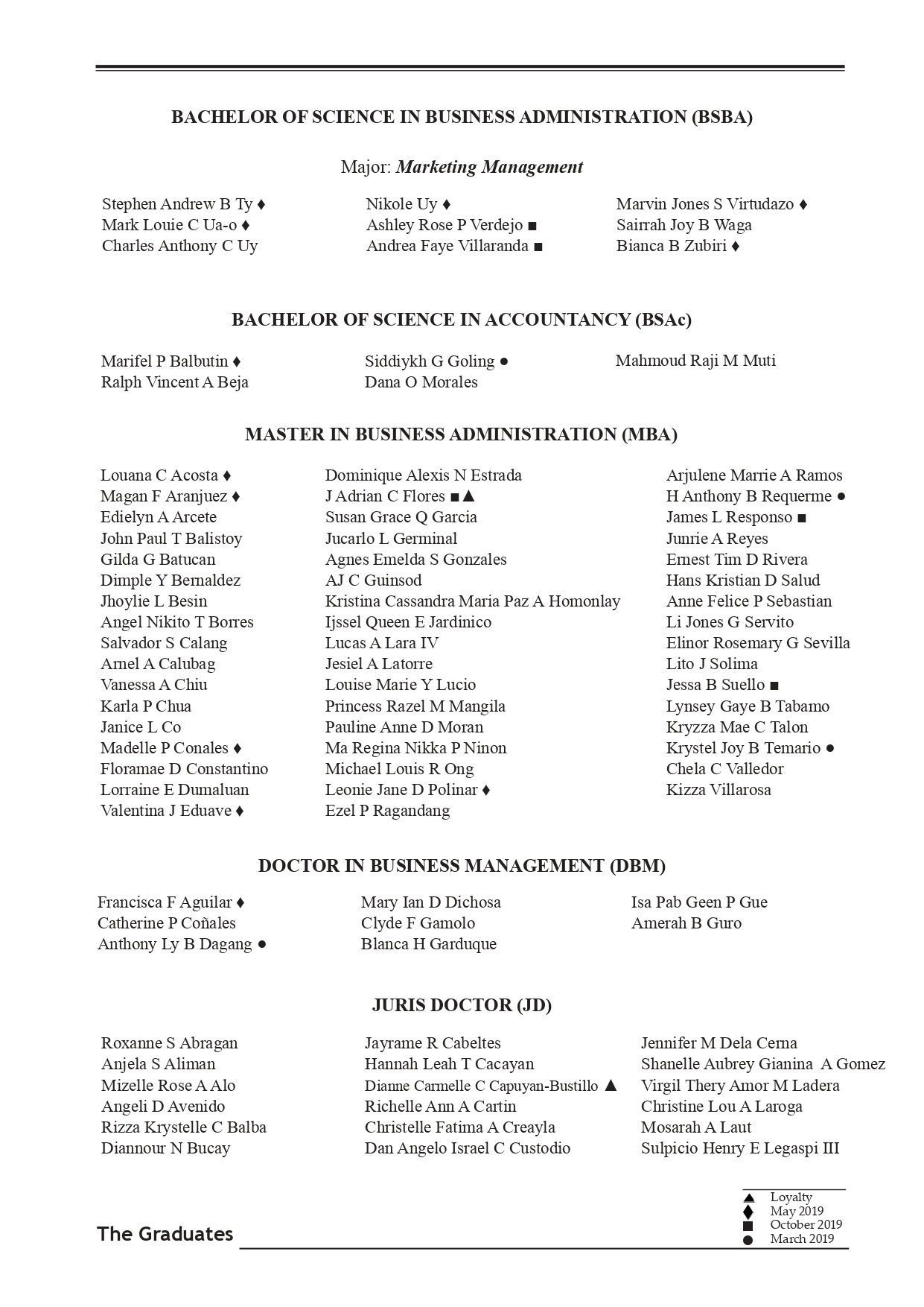 List of Graduates for 2020 May 8 1. corrected for fr. bobpdf page 0012