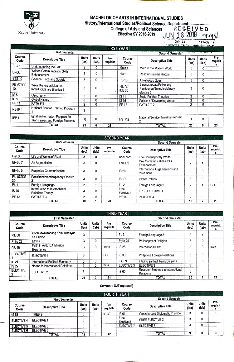 Xavier University Curriculum