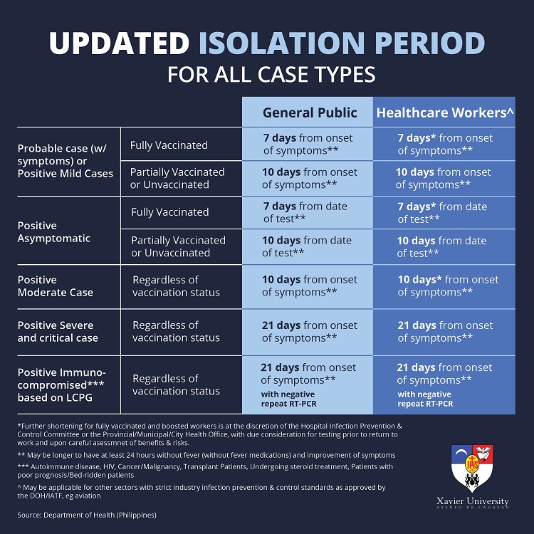 Updated DOH Guidelines 01