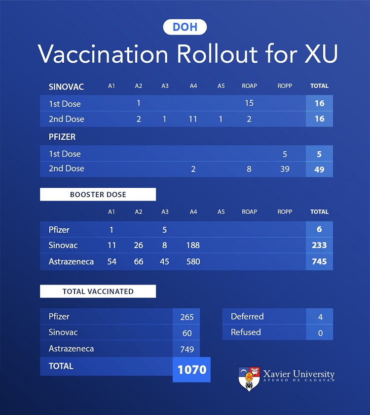 DOH Vaccination Rollout Results