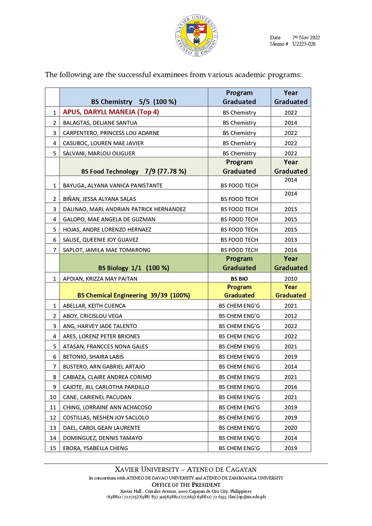 U2223 028 221107 New Xavier Ateneo Licensed Chemists and Chemical Technicians page 0002