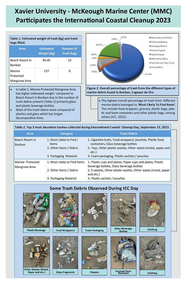 10132023.Web.Coastal Cleanup WebNews2