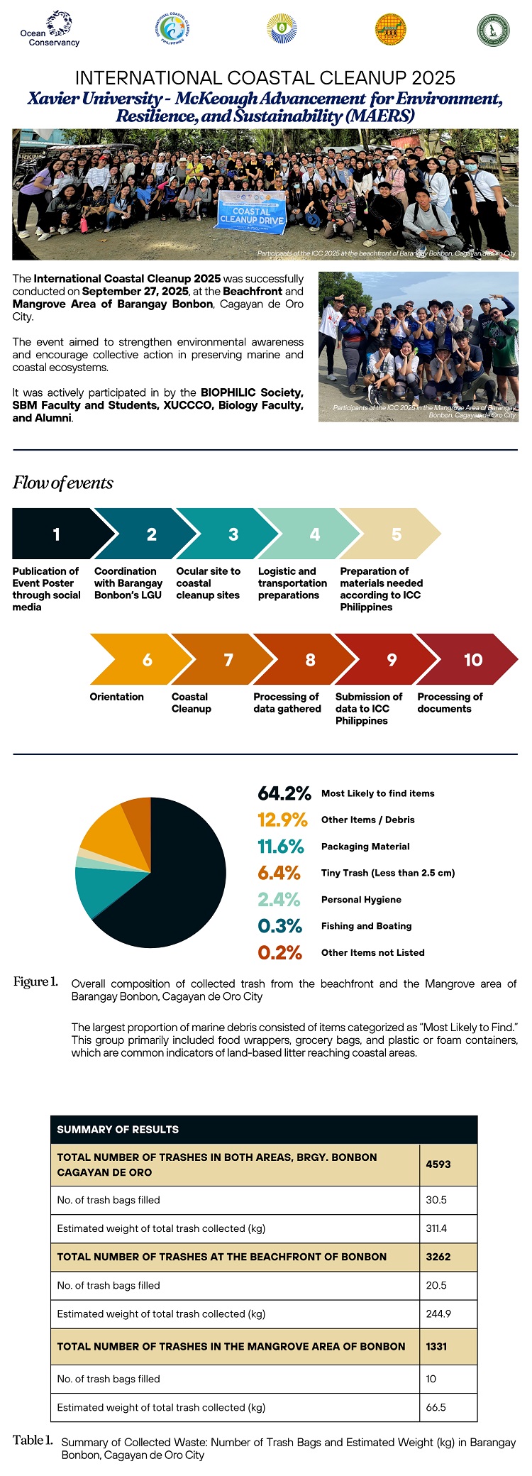 11112025.Web MAERS 1