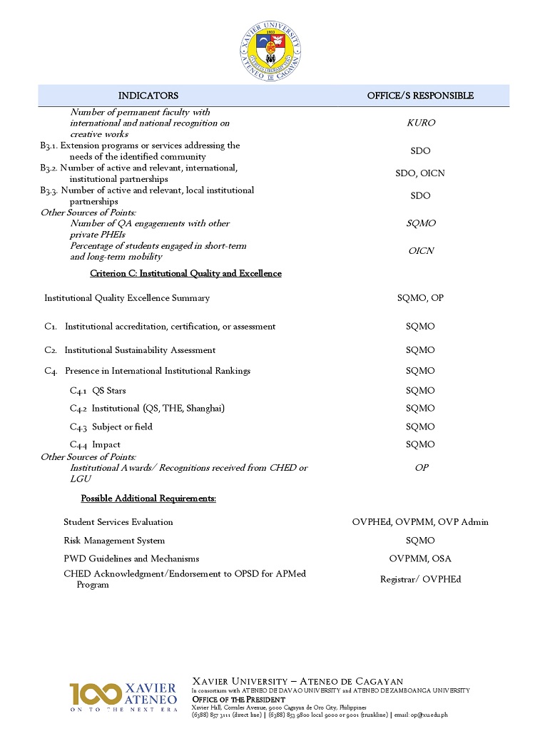 08202025.Web.MemoU U2526 051a 20250816 CHED Autonomous Status Renewal Application2 page 0002