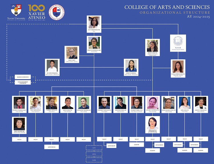 03282025.Web CAS Org Chart AY 2024 2025 updated