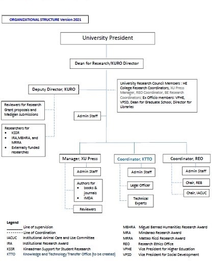 08292024.Web.ResearchOrgstructure