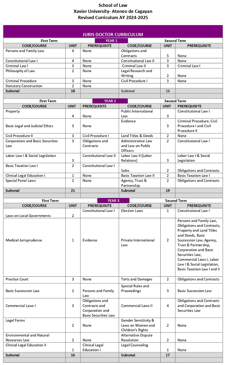01072025.Web AY 2024 25 Curriculum page 0001