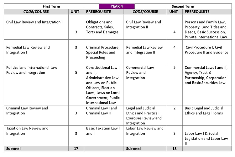 01072025.Web AY 2024 25 Curriculum page 0002
