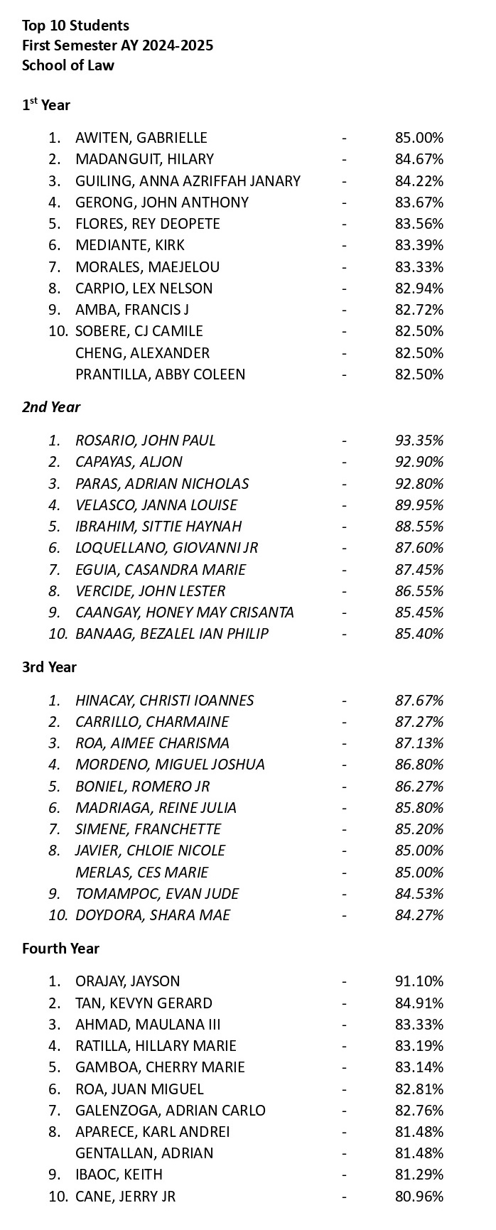 02072025.Web 2024 2025 1st Sem Top 10 Law Students