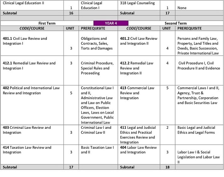 06262025.Web AY 2024 25 Curriculum with code 6 26 25 p2.0