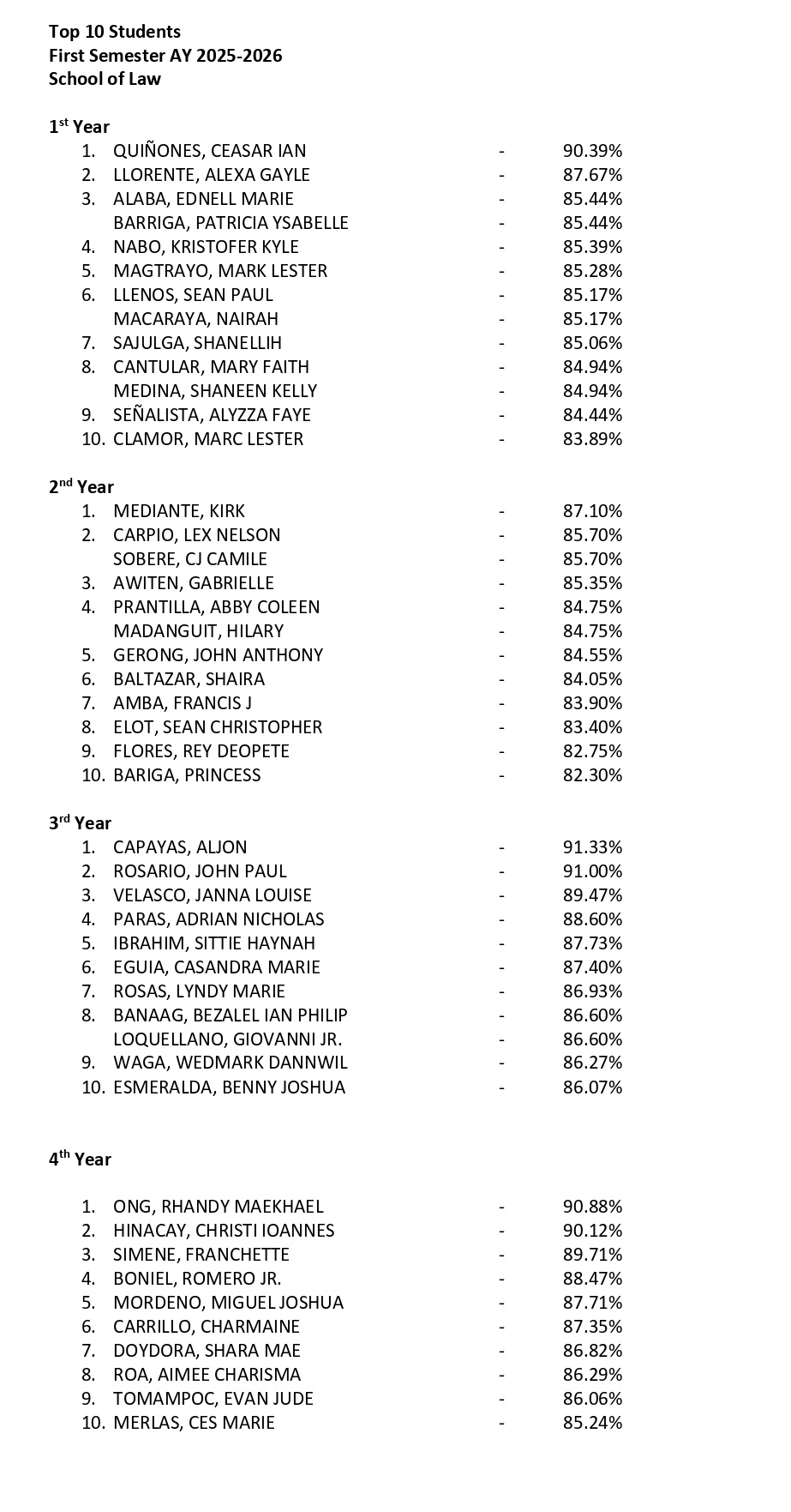 01312026.Web 2025 2026 1st Sem Deans List School of Law Xavier University 1
