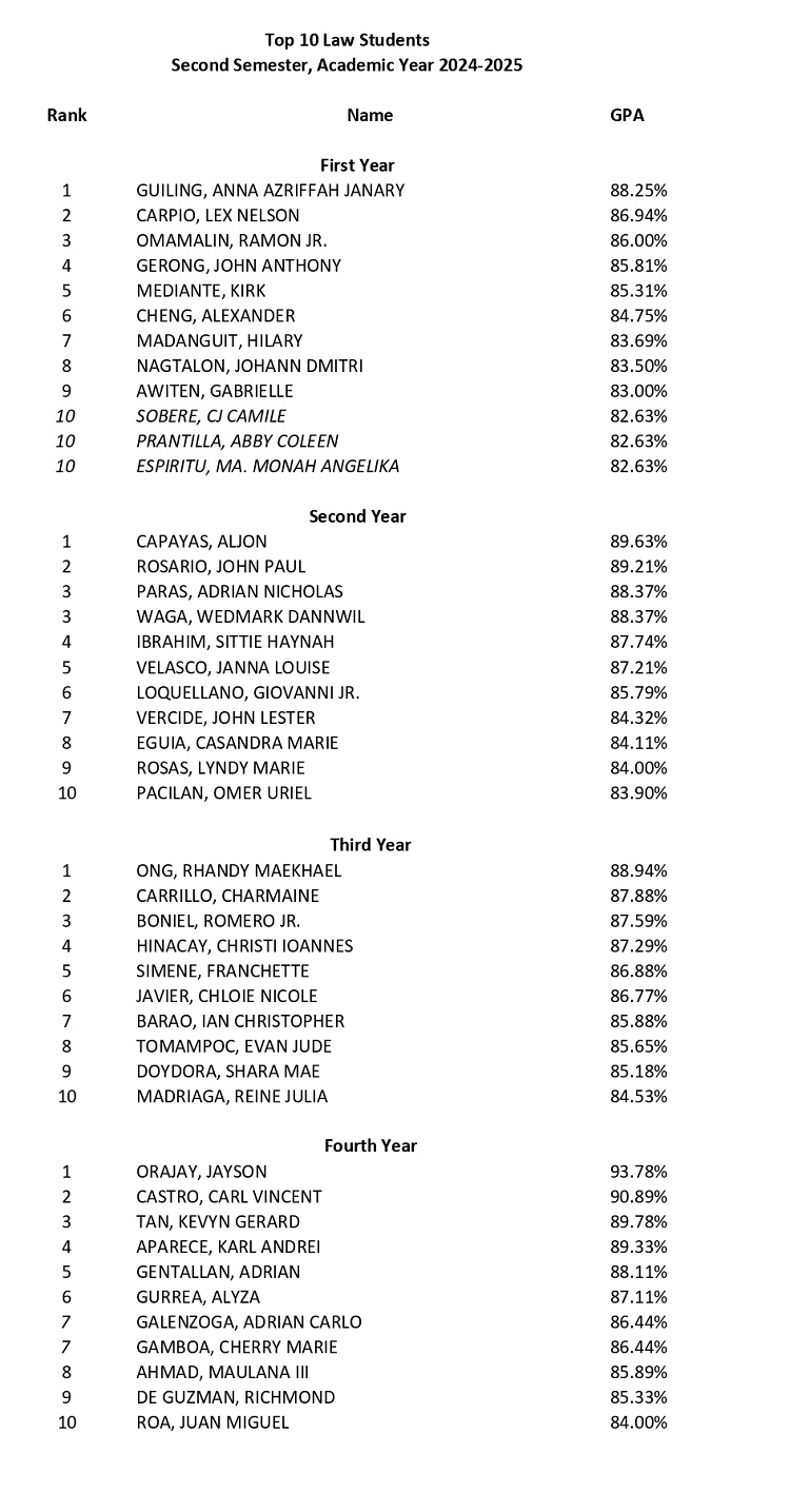 08082025.Web 2024 25 2nd Sem Top 10