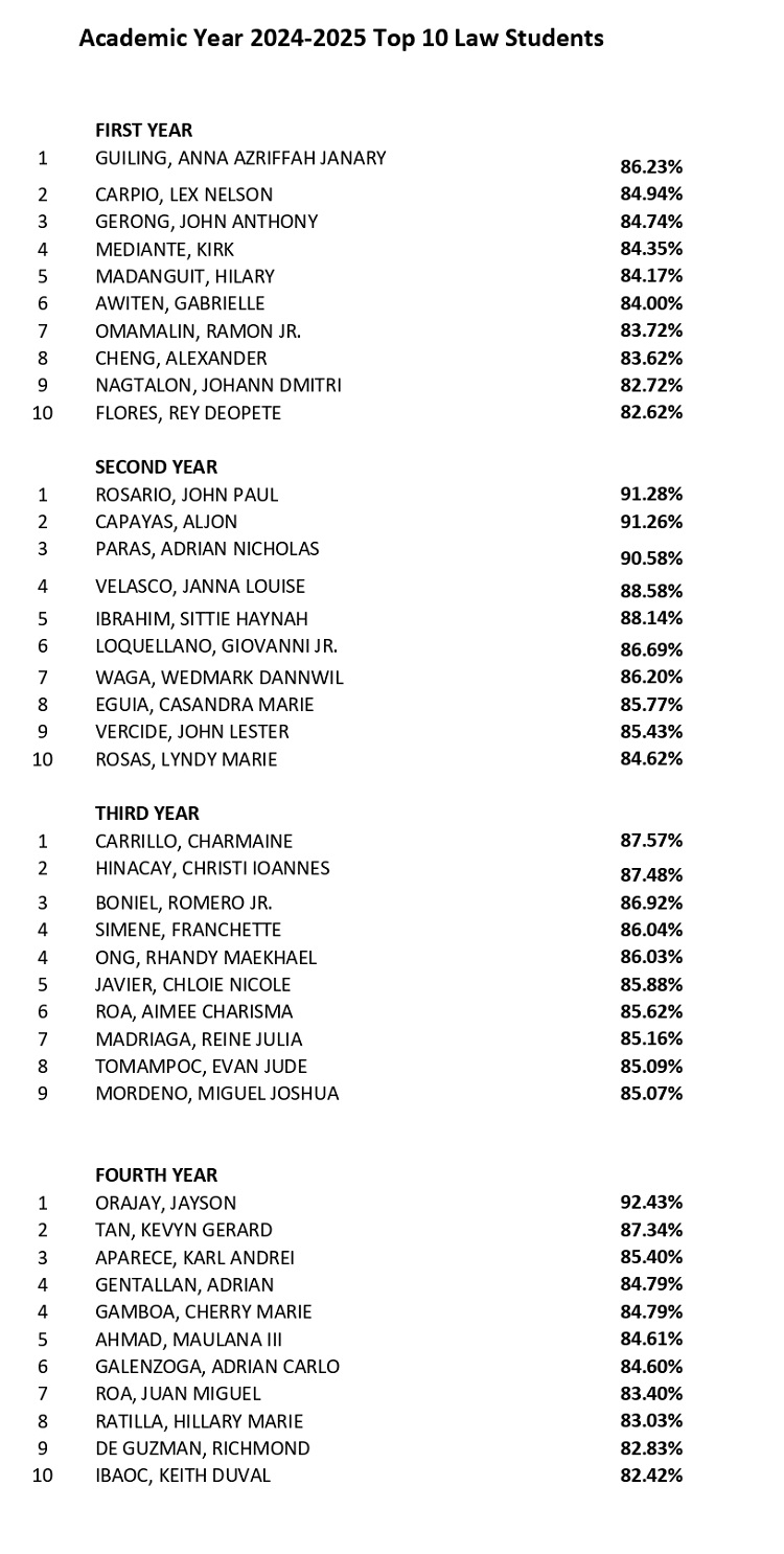 08082025.Web Academic Year 2024 25 Top 10 Students edited page 0001