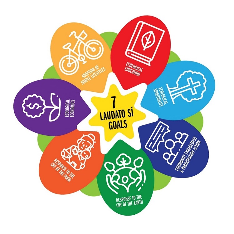 11062025.Web 5.4 Laudato Si Goals