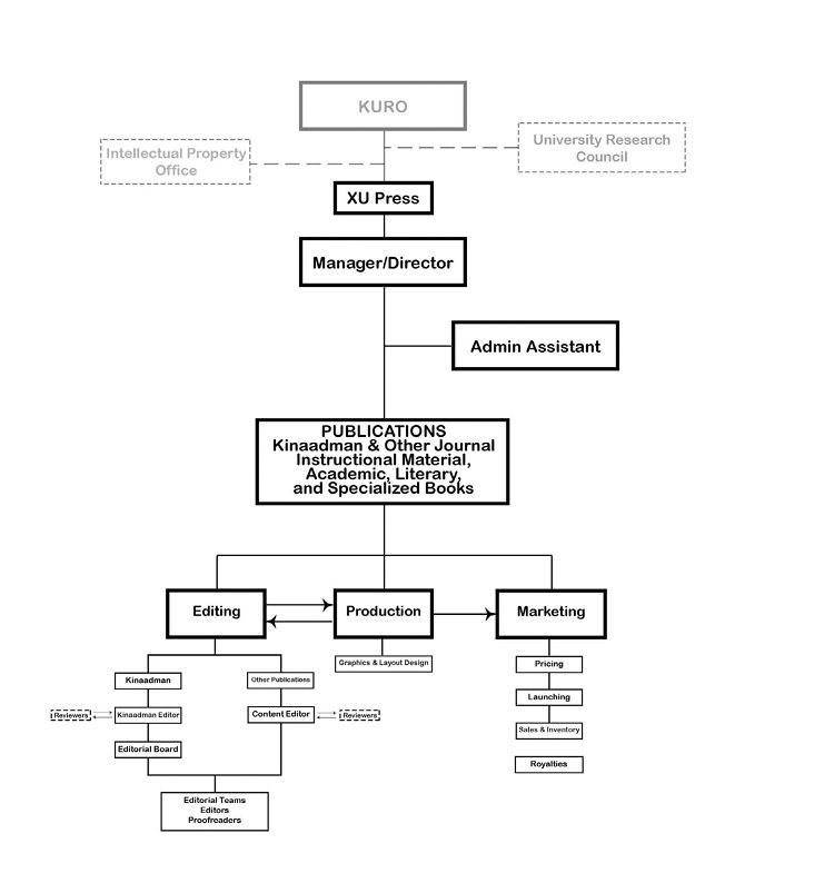 about us organizational chart 1