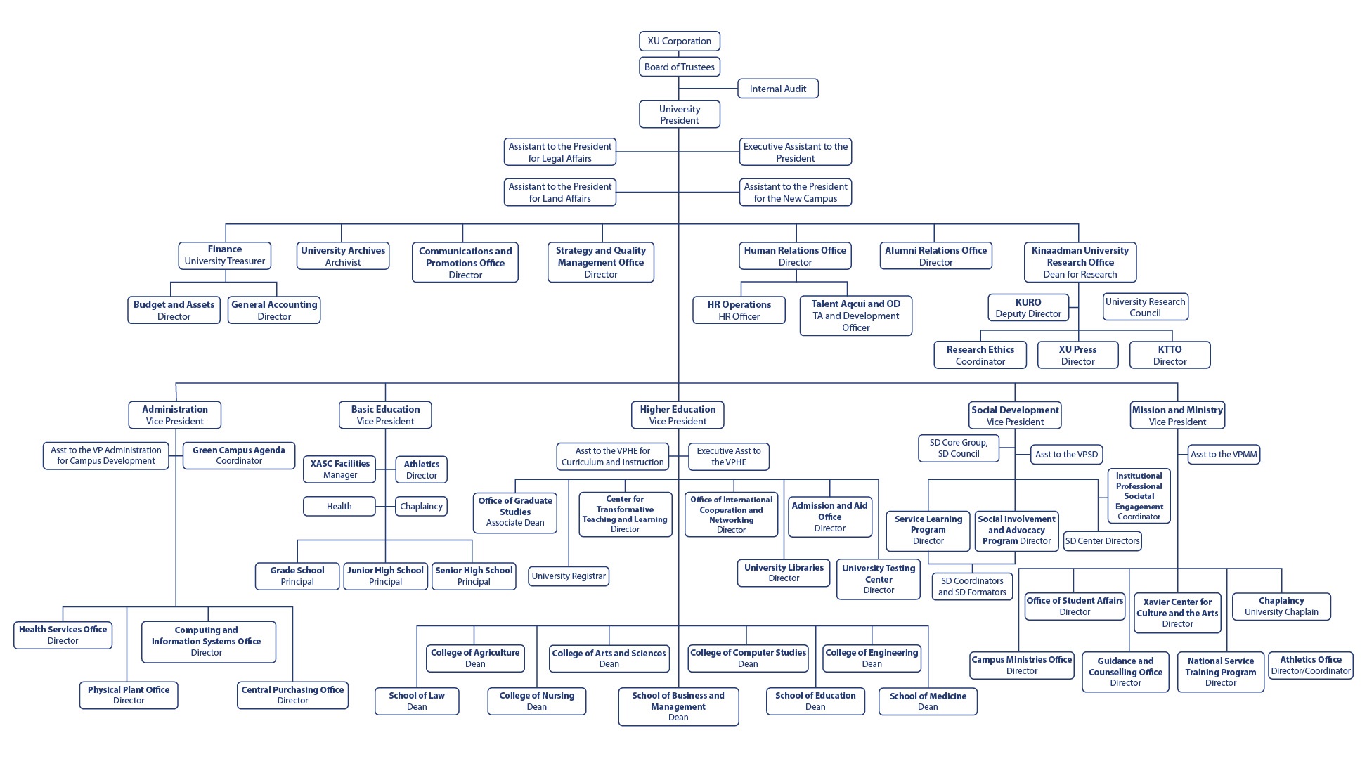 01052024.Web.Org Structure Outlined