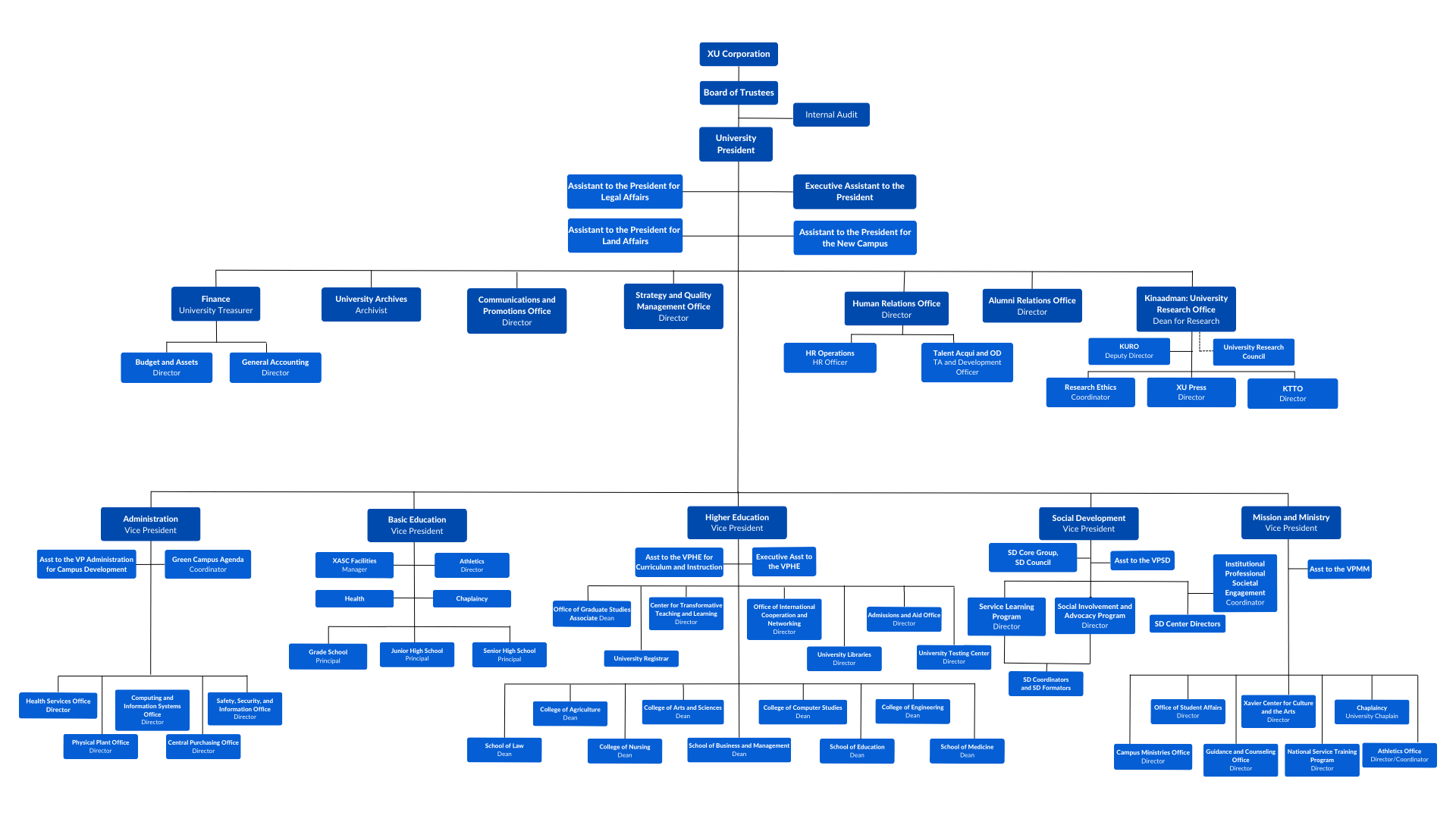 Approved Org Chart.long. 3.23.23