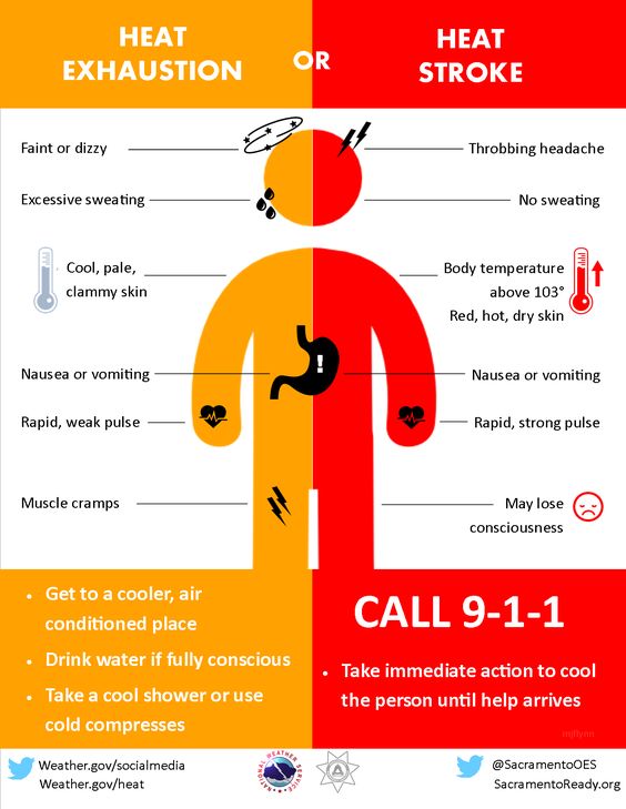 Heat Exhaustion