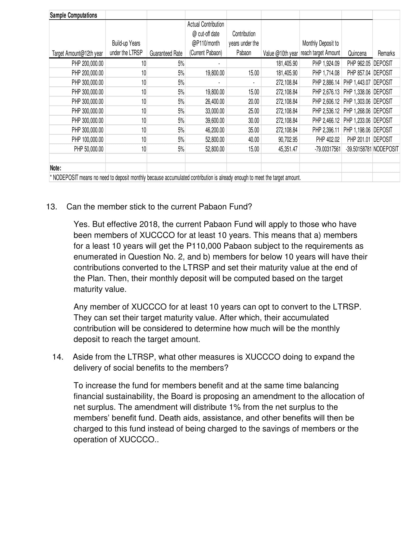 The Pabaon to the Retiree Program and the LTRSP 4