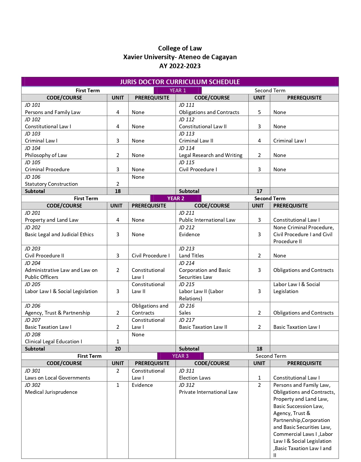 Xavier University Course Curriculum