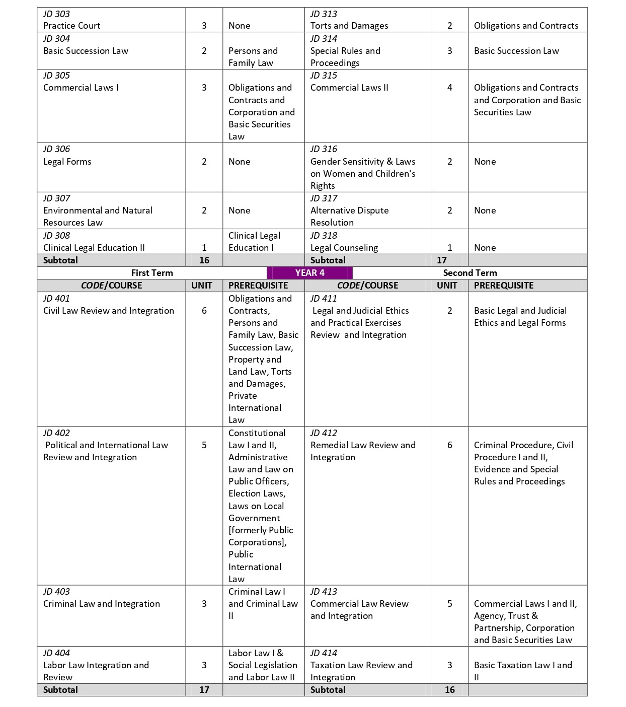 AY 2022 23 JD Revised Curriculum 10 12 22 Edit page 00022