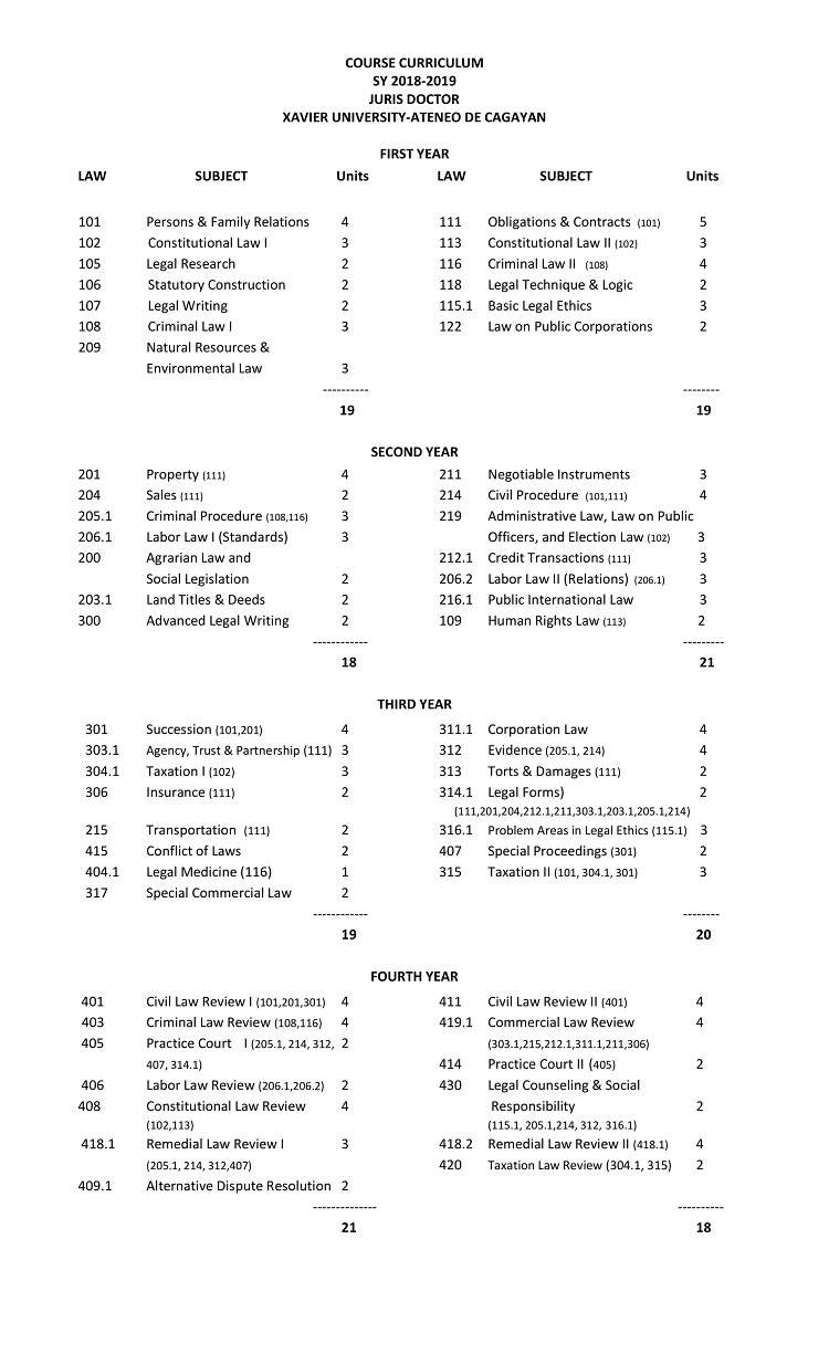 Revised Curriculum Juris Doctor 2018 19 final 1